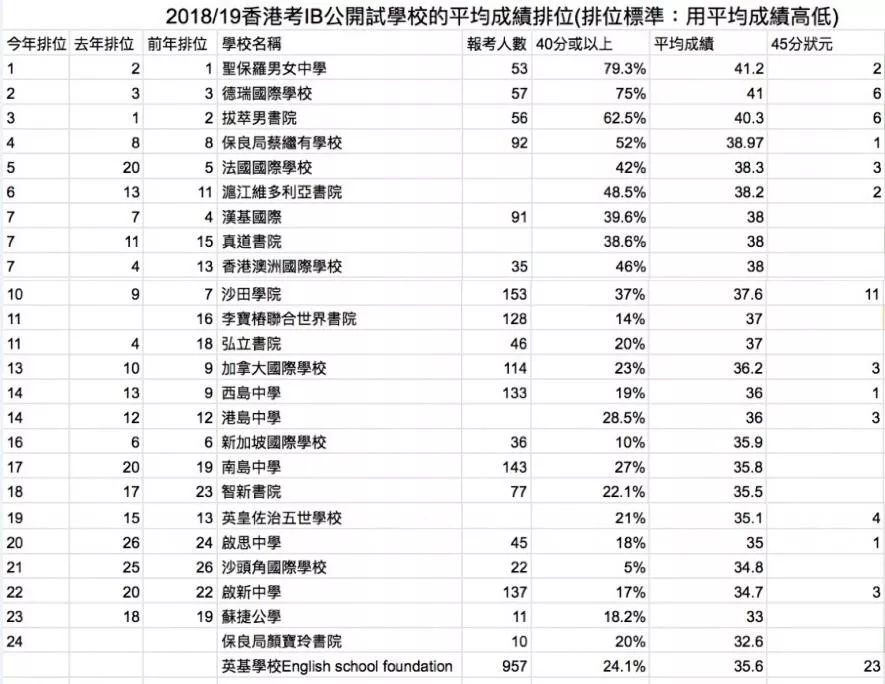 108汉排名