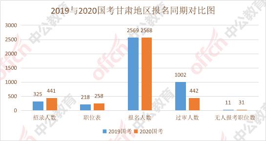 甘肃临夏康乐县2020年gdp_甘肃各县市实力排行,看看康乐县排第几(3)