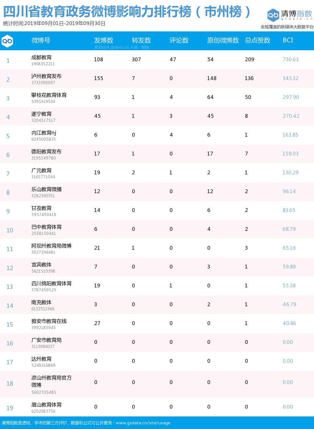 四川本科排名(3)