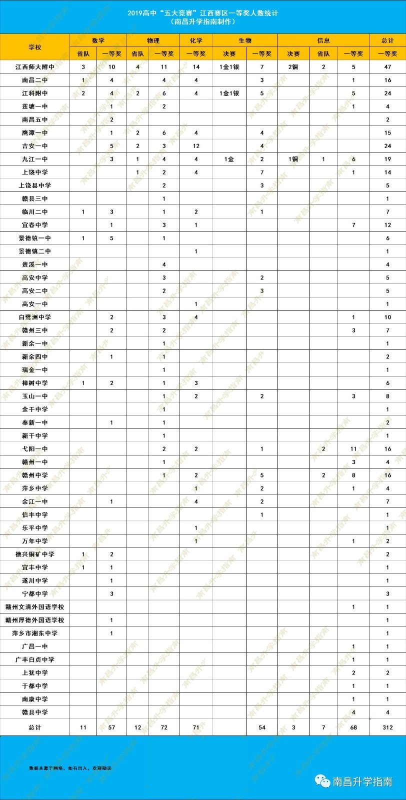 鹰潭人口统计_鹰潭火车站(3)