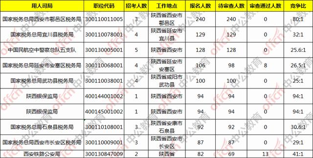 西安鄠邑区人口数量_西安鄠邑区凤凰山(3)