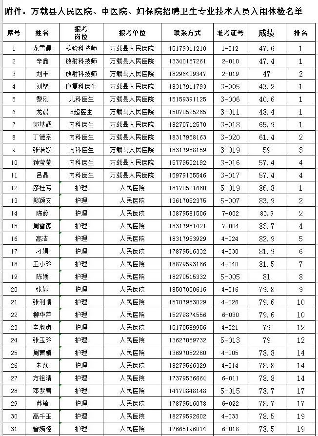 万载县城人口_中央奖补 江西7个乡镇被国家 相中 ,迎来发展良机(2)