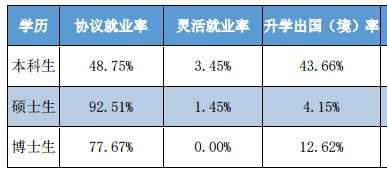 武汉理工大学专排名_武汉理工大学:2020年新增两个本科专业艺术类新增四
