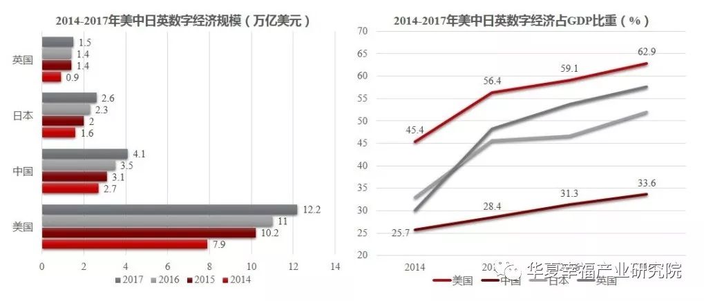 顾强:创新资本,点燃数字经济发展的速度引线