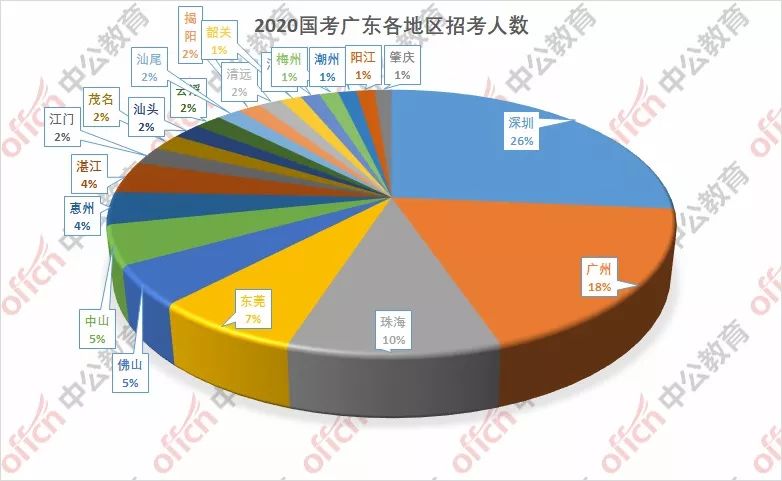 广东人口数量2020_广东人口图片(3)