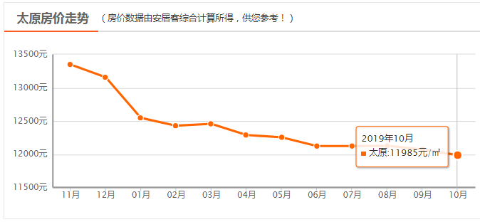 山西太原人口多少人口_全国人口数据公布,被高估的山西人口十年减少80万(3)