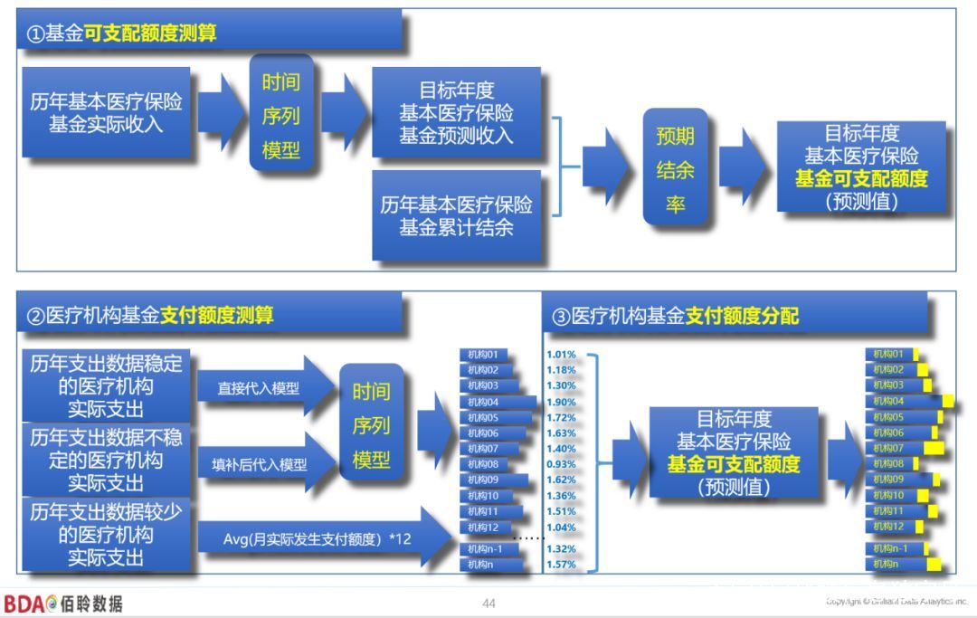 gdp时间序列_时间序列中证500指数增强2号风险评估表