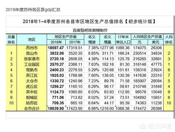 苏锡常gdp_苏锡常地图