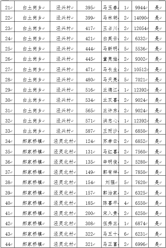 国家贫困人口收入标准_2013年民族八省区农村贫困人口比上年减少559万人(2)