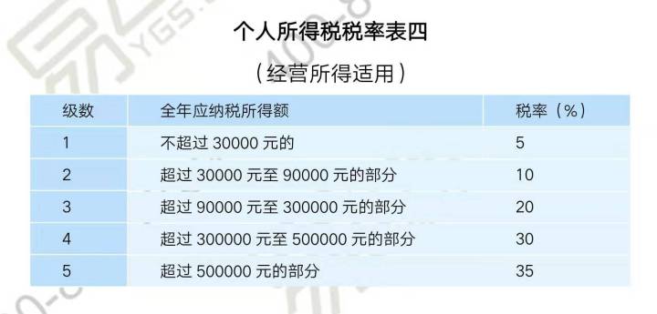 gdp经费使用分配_千万不要定居日本 不然你会(2)