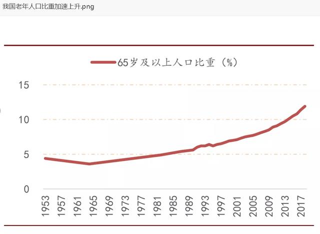 姓钱的人口数量_中国人口数量变化图