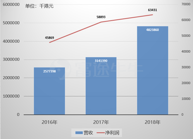人口增长倍数_因数与倍数思维导图(3)
