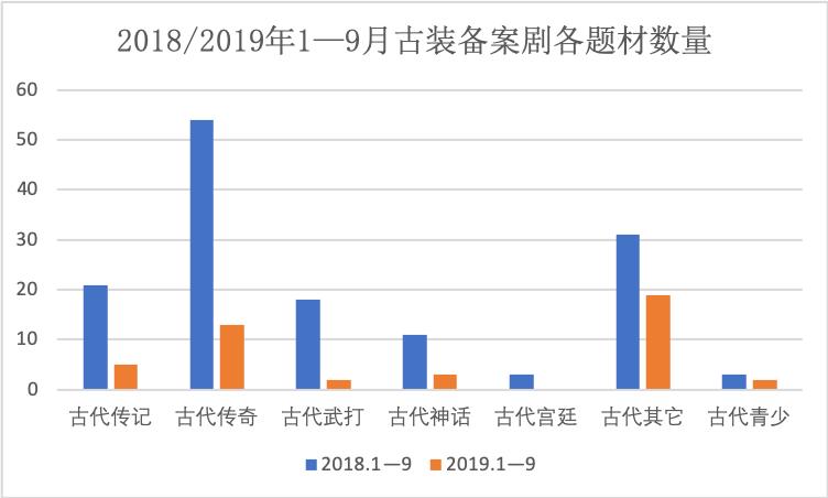 天宫殿GDP(3)