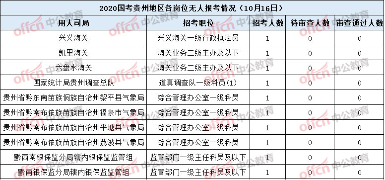 贵州2020年常住人口_2020年通缉犯照片贵州