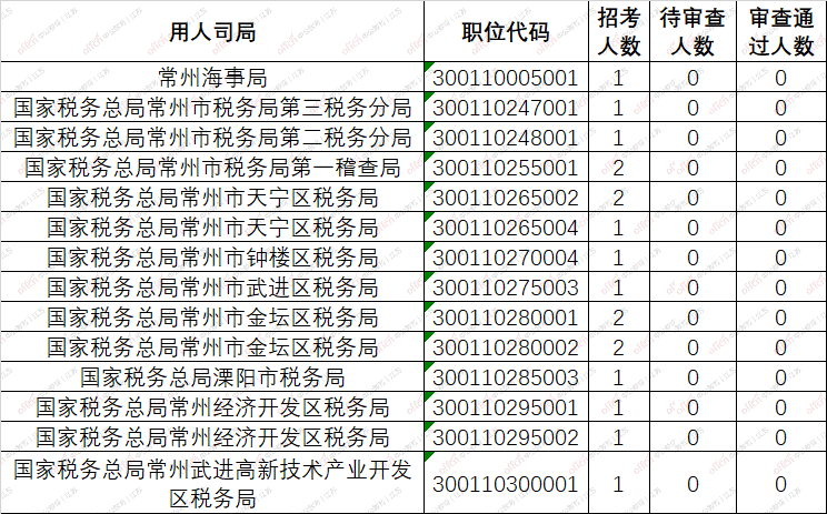 常州人口2020数量_常州土地流转数量