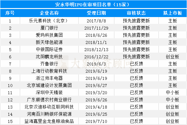 大象投顧：會計(jì)師事務(wù)所IPO在審排隊(duì)名單出爐，前4名承攬過半項(xiàng)目！