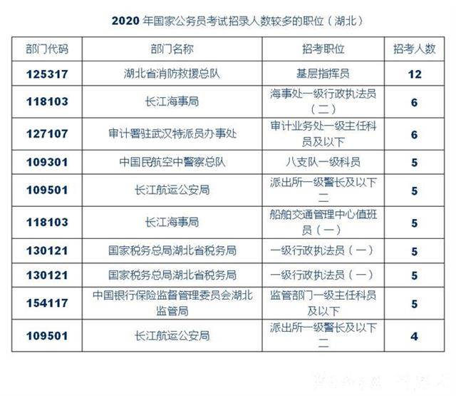 2020年湖北省人口流出_湖北省人口密度图(2)