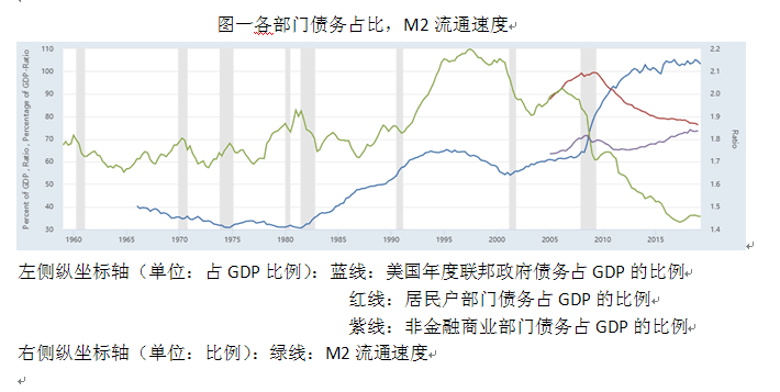 印度国债占gdp2020_在经济下行打击下 印度央行本周料将会降息(3)