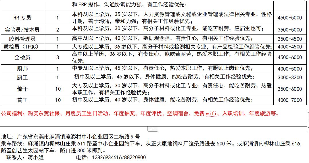 生产组长招聘_招聘湛江市廉江区域销售业务代表 职位介绍 职位描述 九三招聘网 大图(2)