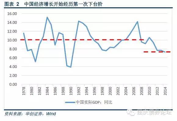 中国经济总量超过日本是在哪一年_中国gdp首次超过日本