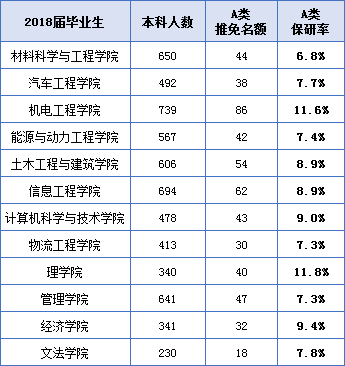 武汉人口去向_武汉人口分布图