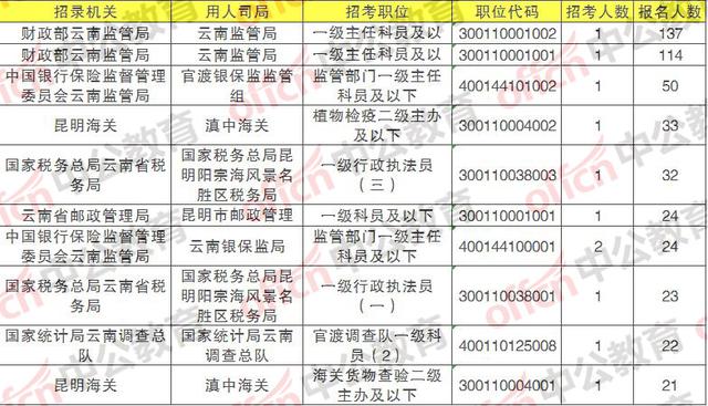 昆明人口数_昆明跻身 特大城市 行列,城市功能核心区人口突破534万