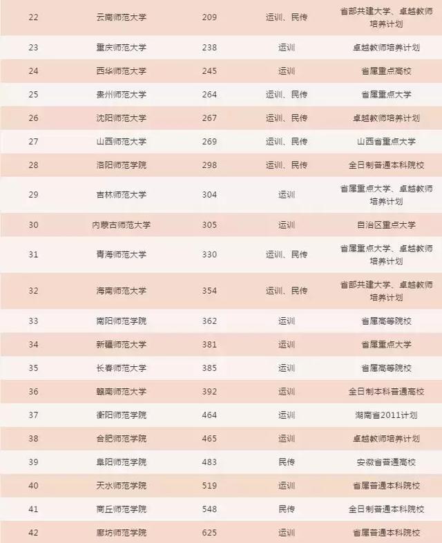 体育单招学校排名_单招体育生最好的学校