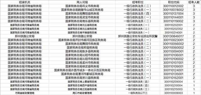 河南2020人口普查数据_河南各县人口密度(3)