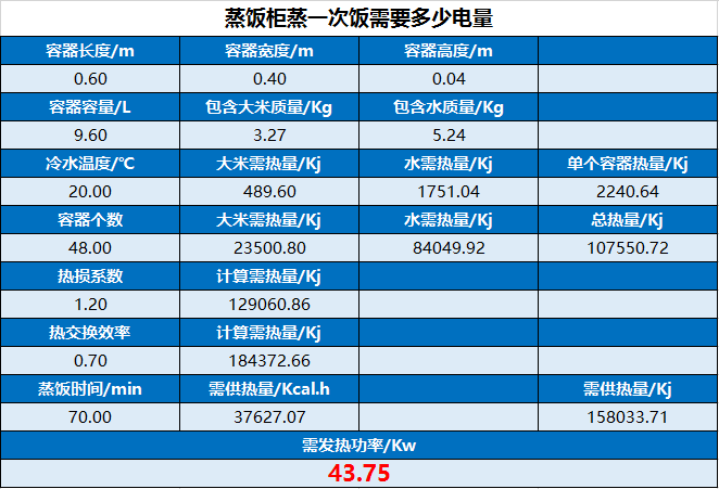 汗蒸人均多少_农村人均年收入是多少