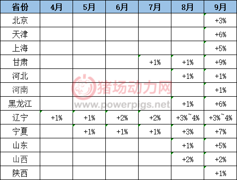 山东gdp比东北多多少_山东地图(3)