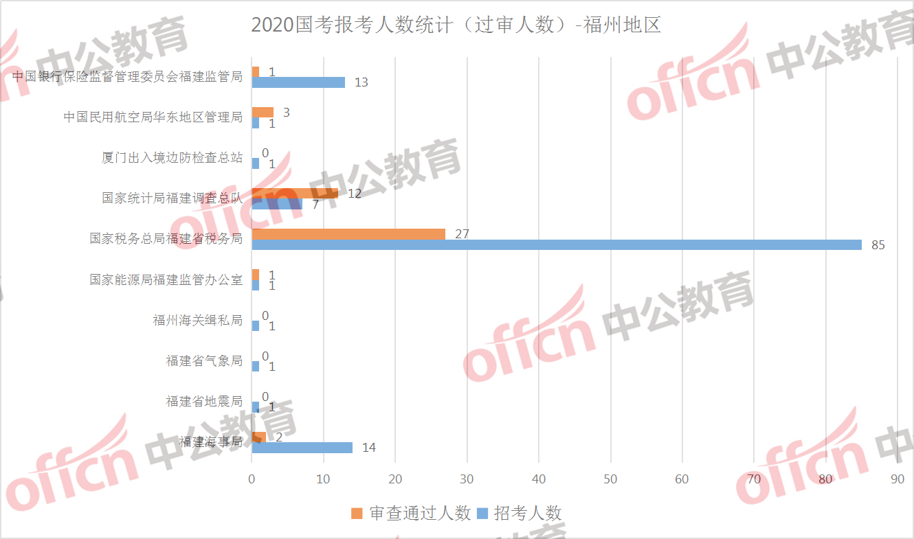 福州2020年人口总数_2020年福州数字峰会