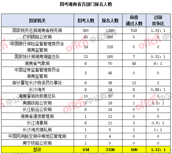 怀化人口2020_怀化2020年城市规划图(3)