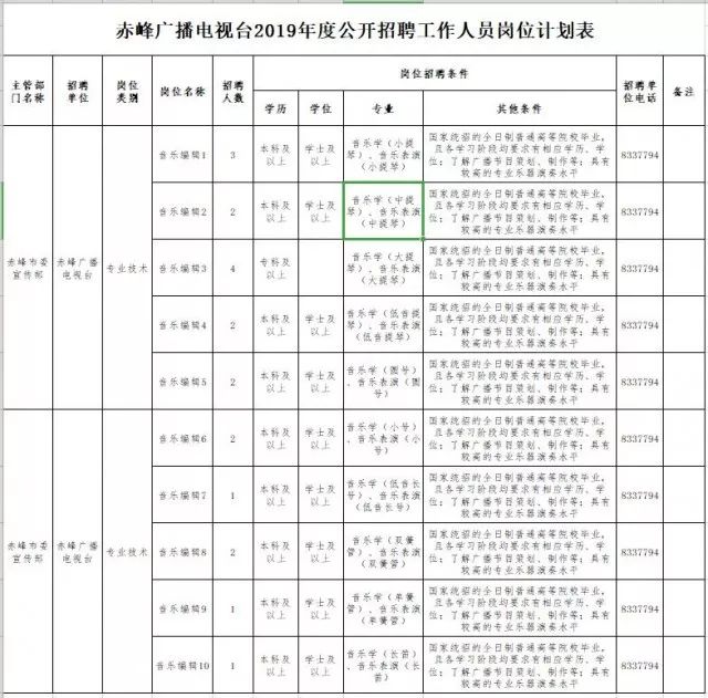 赤峰人口查询_赤峰红山图片(2)