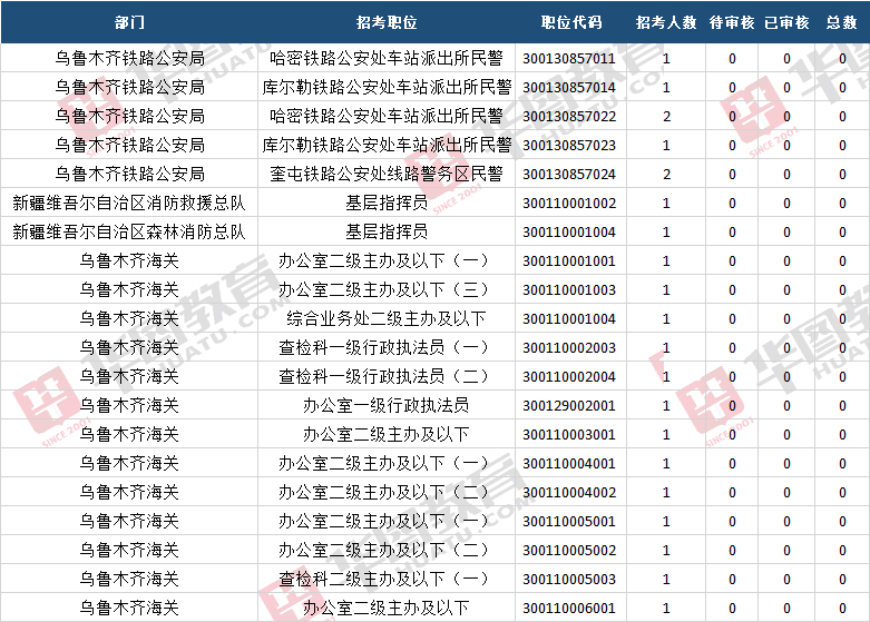 新疆2020年人口数量是多少