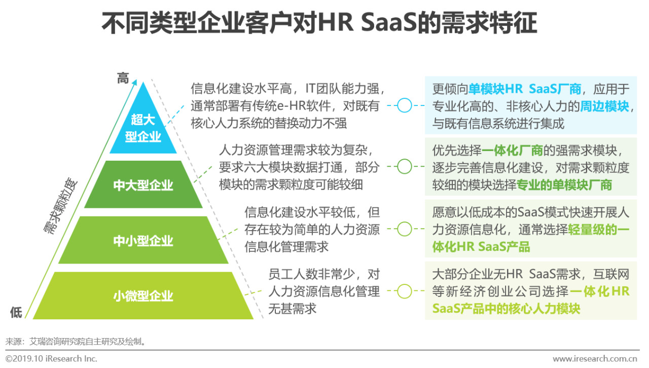 人力资源招聘模块_常熟(4)