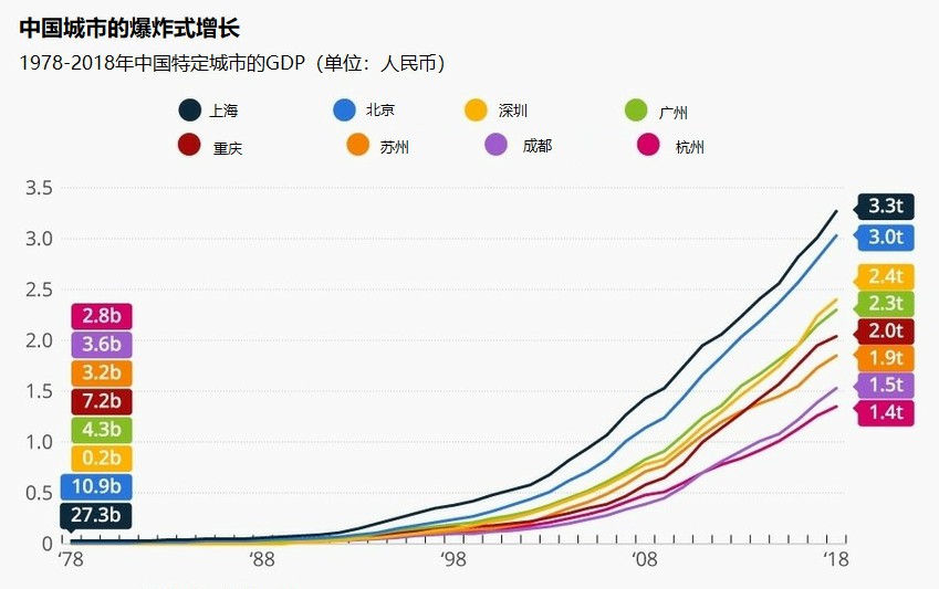 GDP爆炸(2)