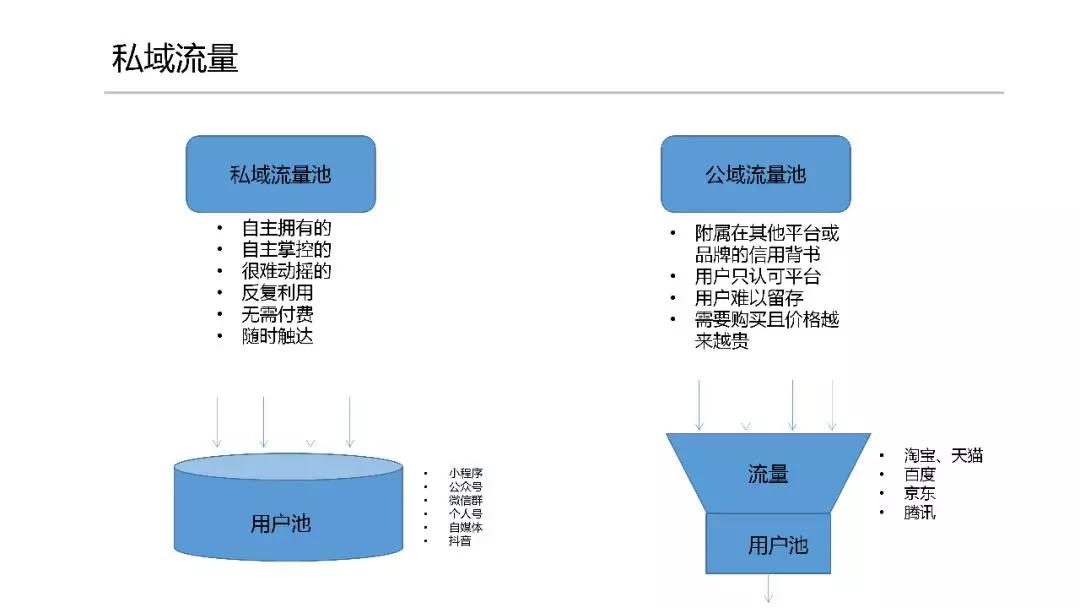 减少人口流量_人口流量热力图