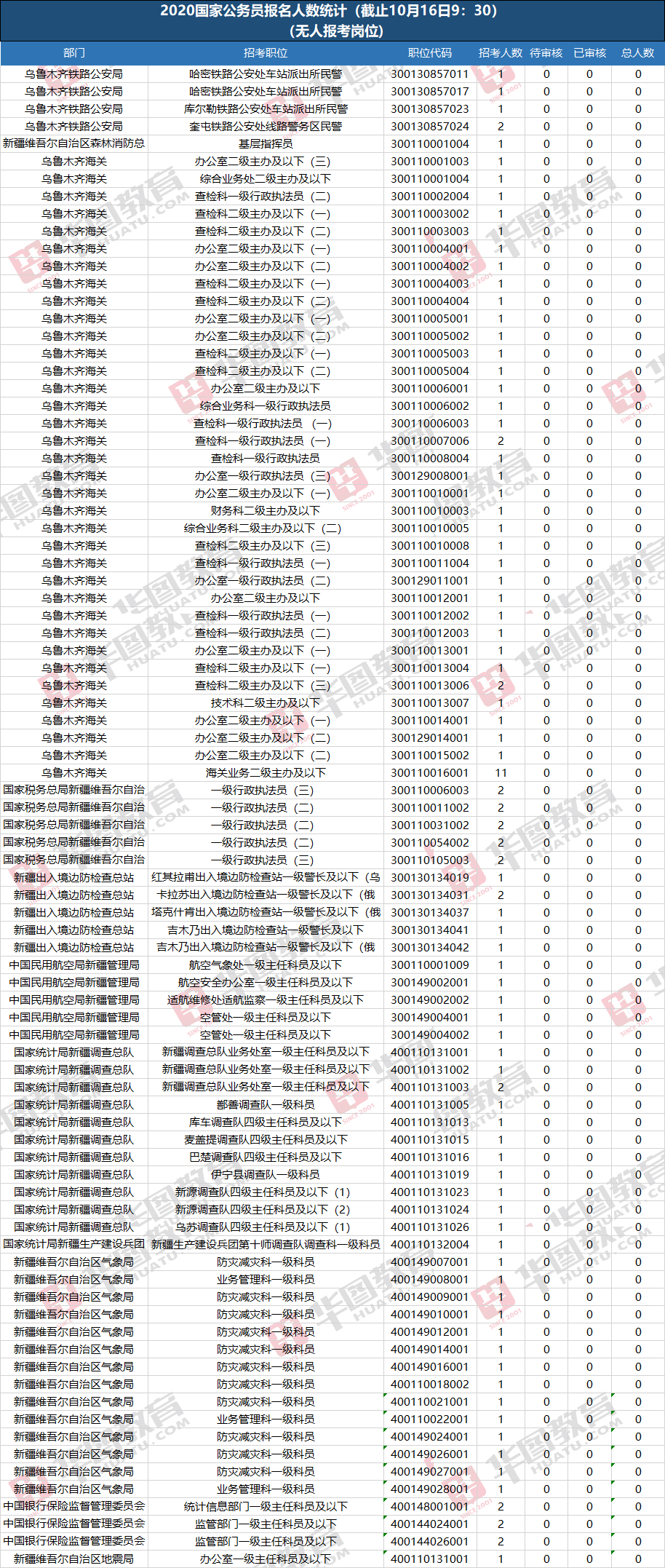 2020年新疆人口数多少