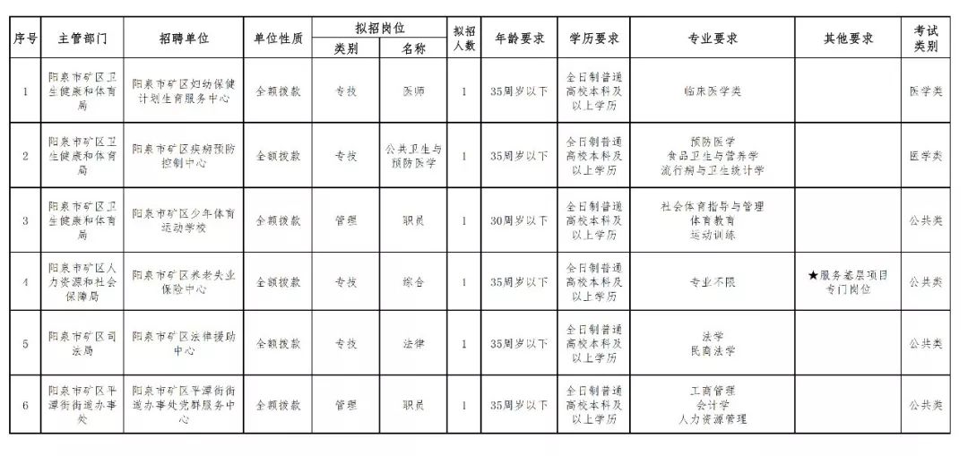 阳泉市人口分布_山西省阳泉市人口(2)