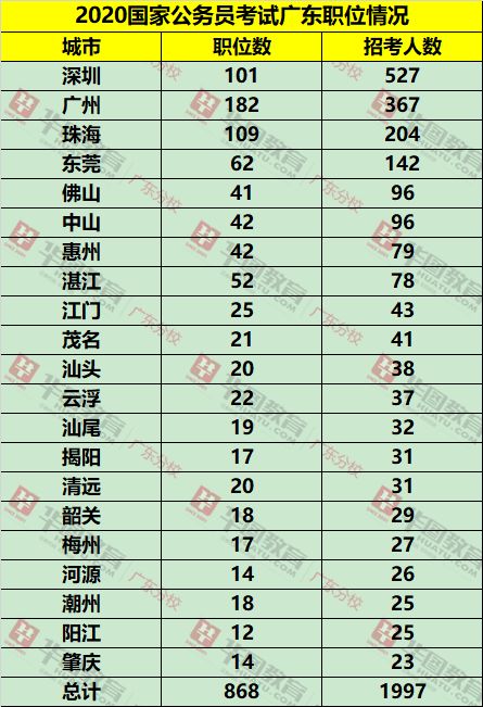 广州市2020年人口总数_广州市2020年总体规划(3)