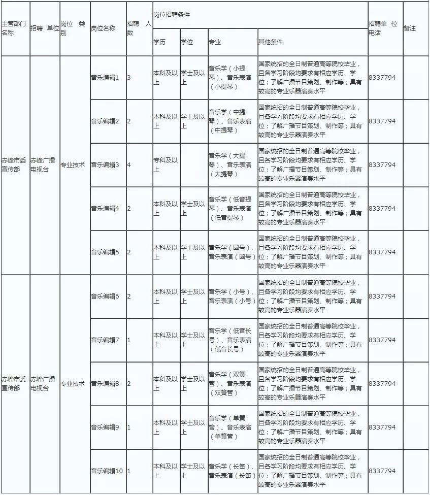 2019年赤峰市新生人口_赤峰市2030年规划图