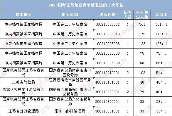 泰州人口数_泰州早茶(2)