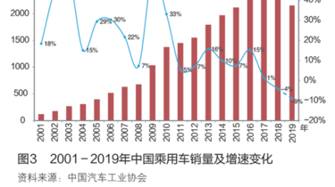 经济水平和gdp的关系_不同经济发展水平的国家进出口贸易总额与GDP之间的关系(3)