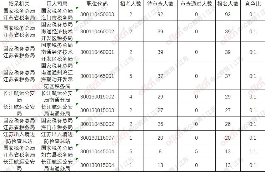 南通市海门市人口2019总人数口_江苏南通市海门市