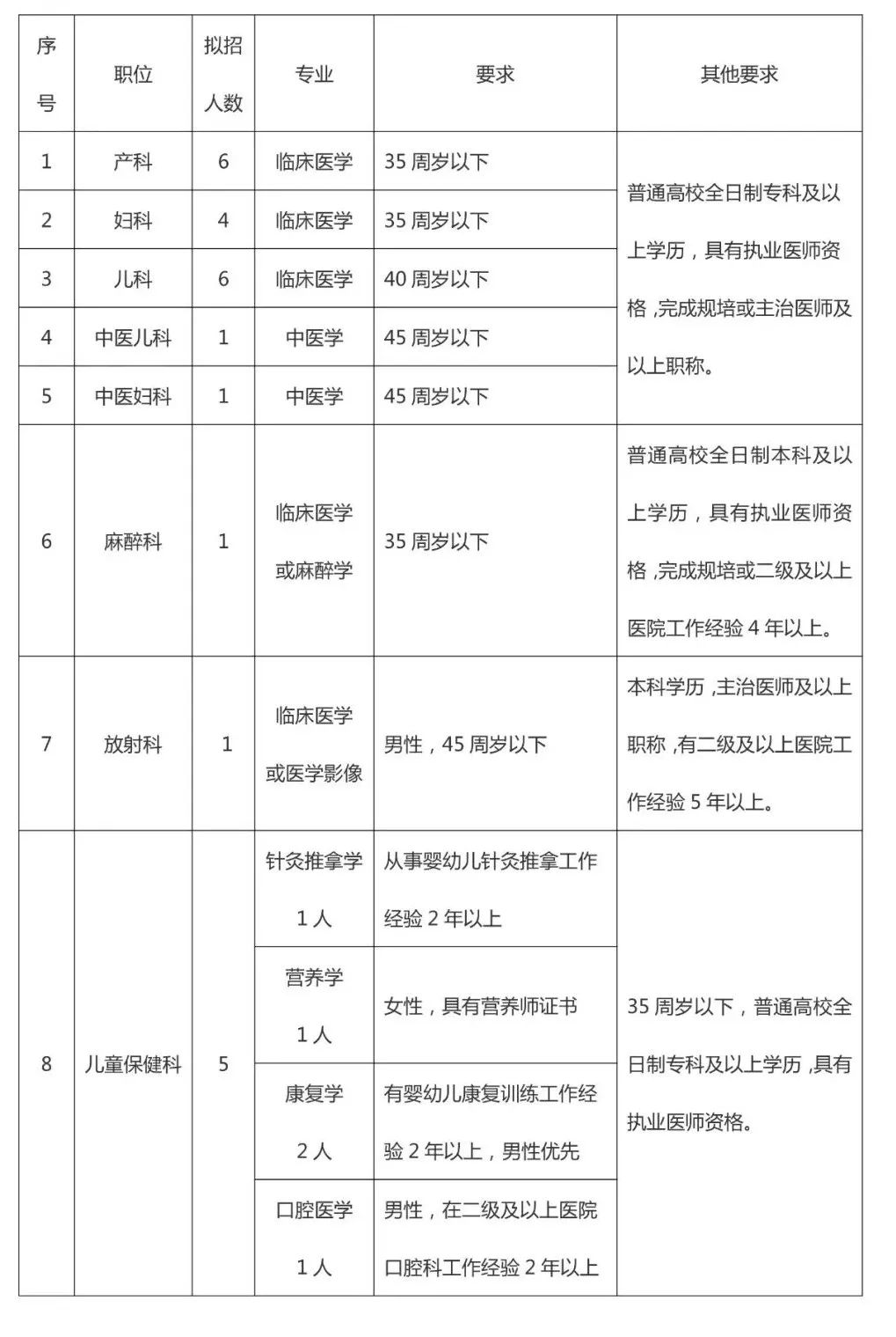 2019年赤峰市新生人口_赤峰市2030年规划图