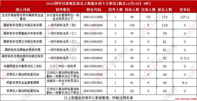 兰州人口有多少2020_兰州到冶力关多少公里(2)