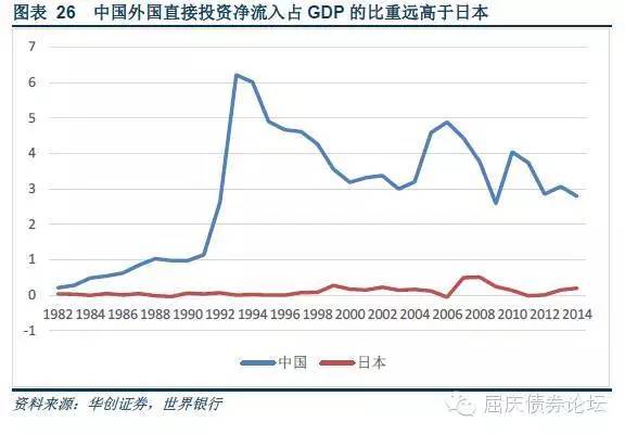 日本gdp占比重_千万不要定居日本 不然你会(3)