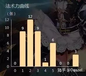 “腊鸡游戏,全靠运气”——卡牌游戏随机性意义探究