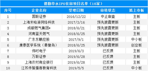 大象投顧：會計(jì)師事務(wù)所IPO在審排隊(duì)名單出爐，前4名承攬過半項(xiàng)目！