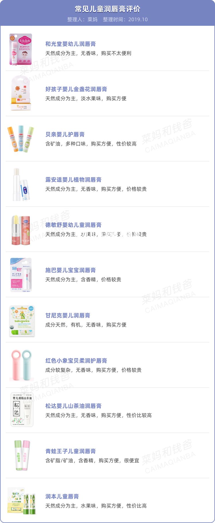 菜妈和钱爸：原创你们要的宝宝润唇膏清单，菜妈给你挑好啦！